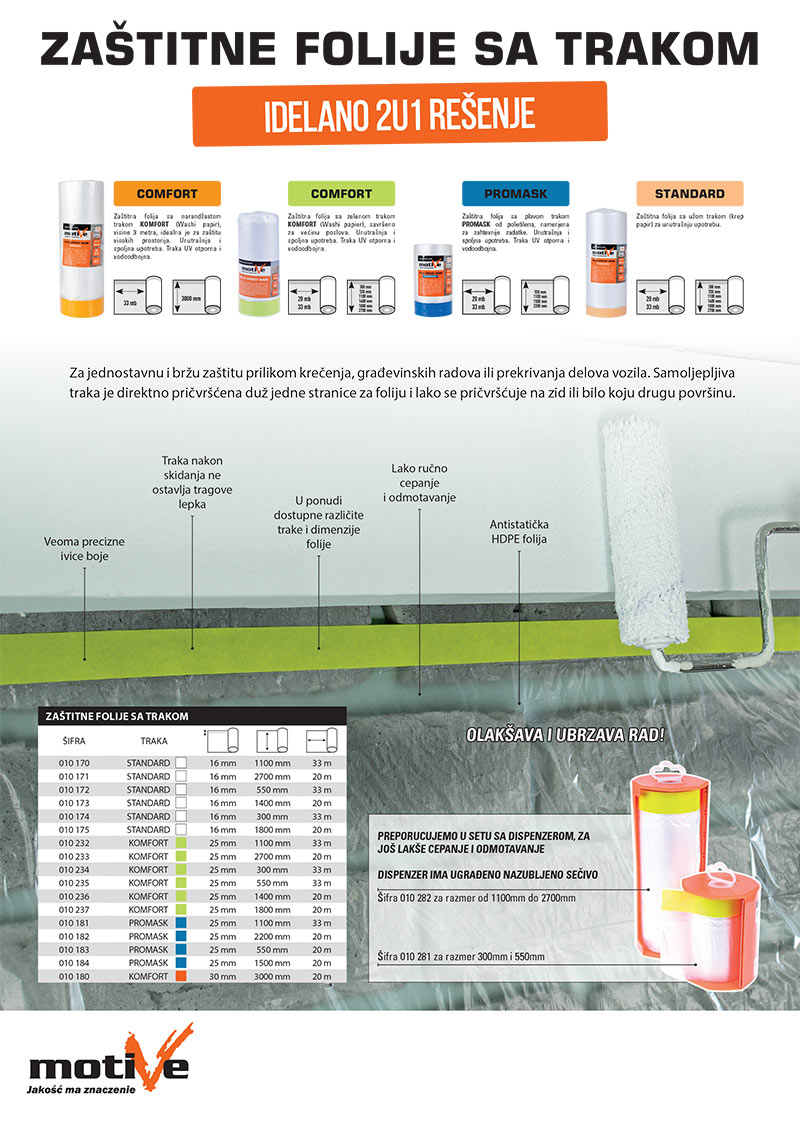 Zaštitne folije sa trakom